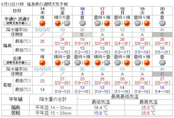 weekly_weather_20180613_fukushima.jpg