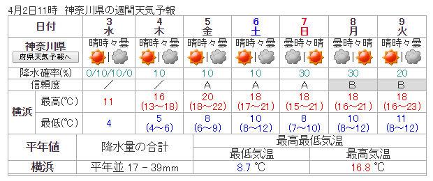 weather_kanagawa_20190402.jpg