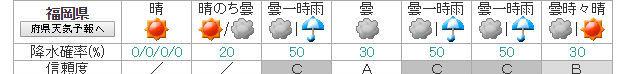 weekly_weather_fukuoka_20190515.jpg