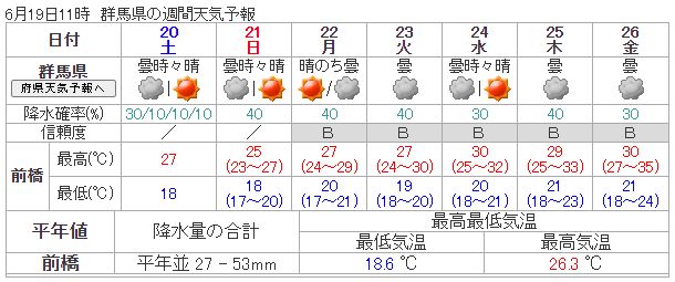 weekly_weather_gunma_20200619.jpg