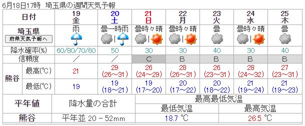 weekly_weather_saitama_20200618.jpg