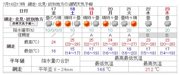 1week_weather_abashiri_20200716.jpg