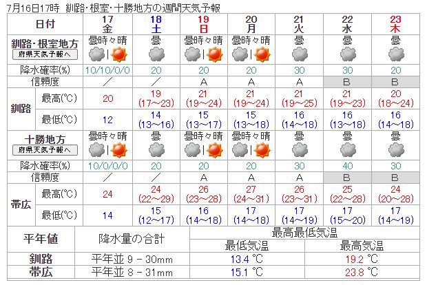 1week_weather_kushiro_20200716.jpg
