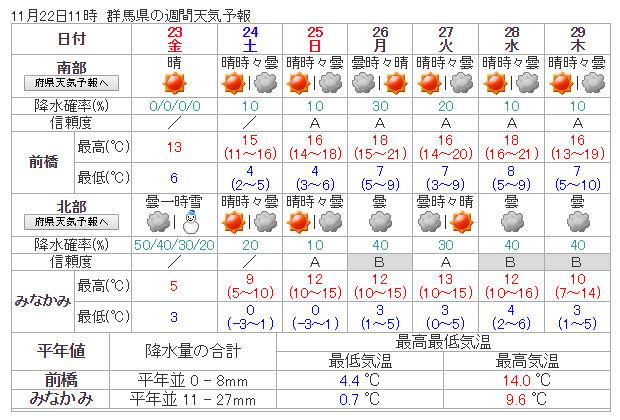 weekly_weather_gunma_20181122.jpg