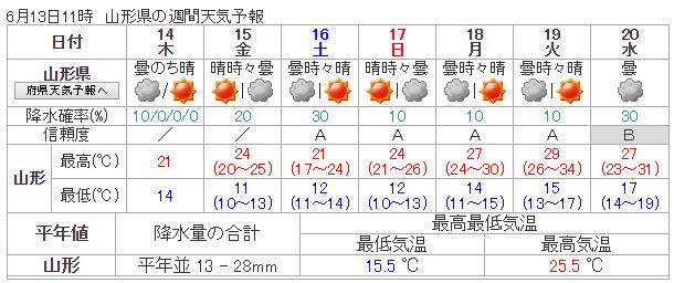 weekly_weather_20180613_yamagata.jpg