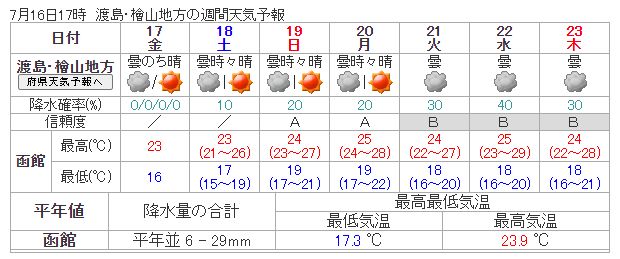 1week_weather_hakodate_20200716.jpg
