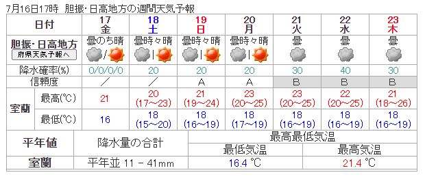 1week_weather_hidaka_20200716.jpg