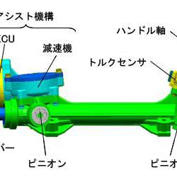 ジェイテクト デュアルピニオン式epsを開発 Still Laughin