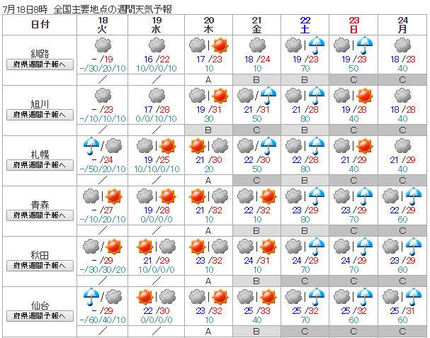 20170718_weekly_weather01.jpg