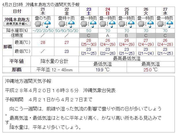 weekly_okinawa_weather.jpg