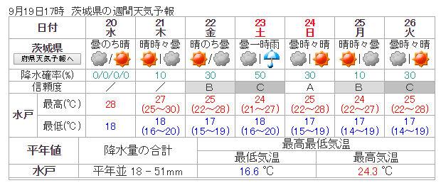 weekly_weather_20170919_ibaraki.jpg