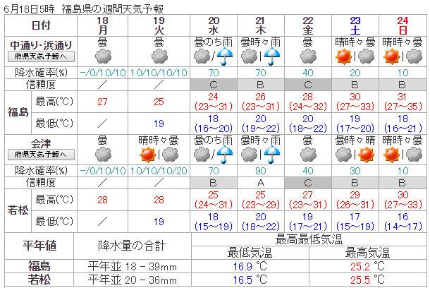 weekly_weather_20180618_fukushima.jpg
