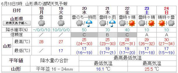 weekly_weather_20180618_yamagata.jpg