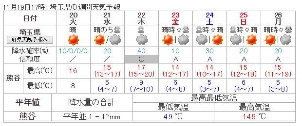 weekly_weather_saitama_20181119.jpg